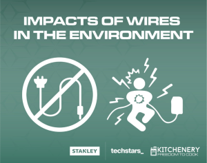 Kitchenery Wireless Technology Power Energy Transfer Kitchen Appliances Design Idea Cabinet Countertop Pad Cooking Cooktop