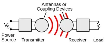 Diagram of Kitchenery wireless power technology transferring energy from the Quantum Energy Pad to a compatible appliance